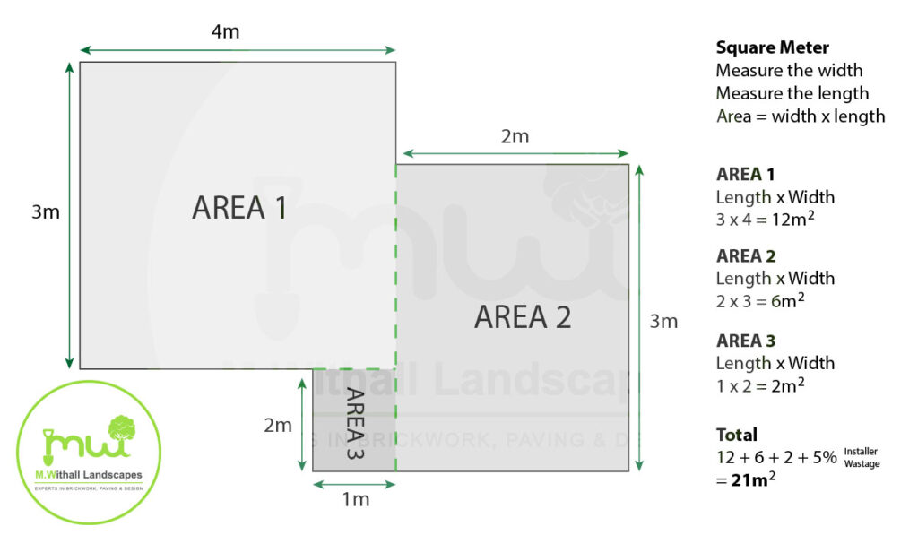 Driveway Estimate M.Withall Landscapes
